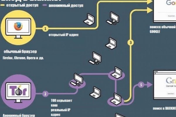Что с кракеном сегодня сайт