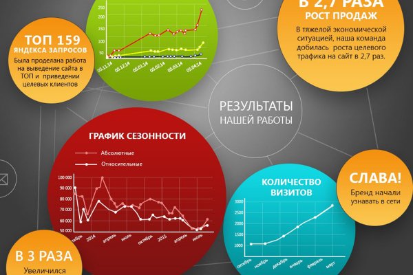 Не работает сайт kraken